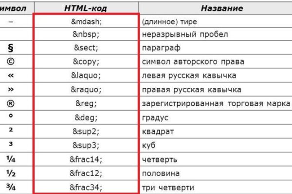 Через какой браузер можно зайти на мегу