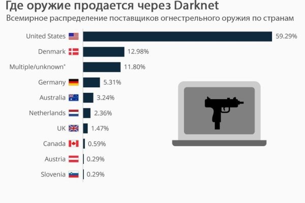 Мониторинг омг