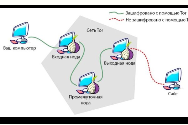 Магазин наркотиков