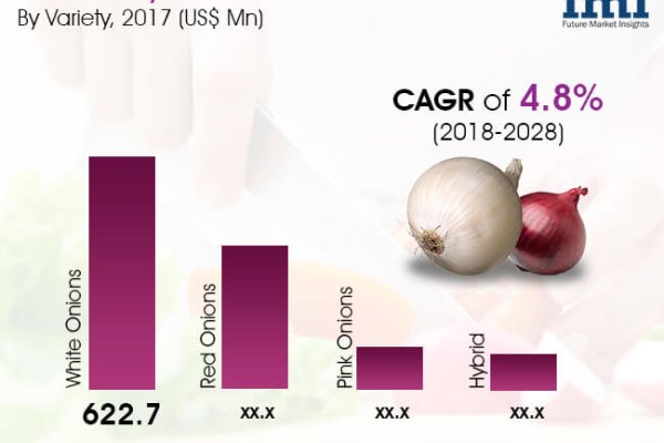 Сайты для тор омг