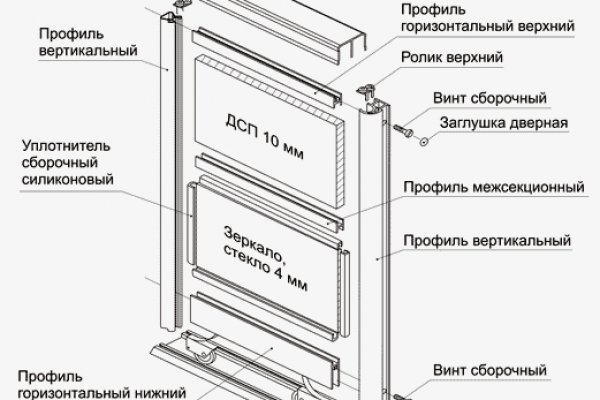 Ссылка на мега даркнет