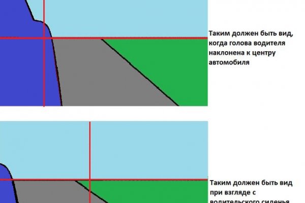 Кто создатель кракена